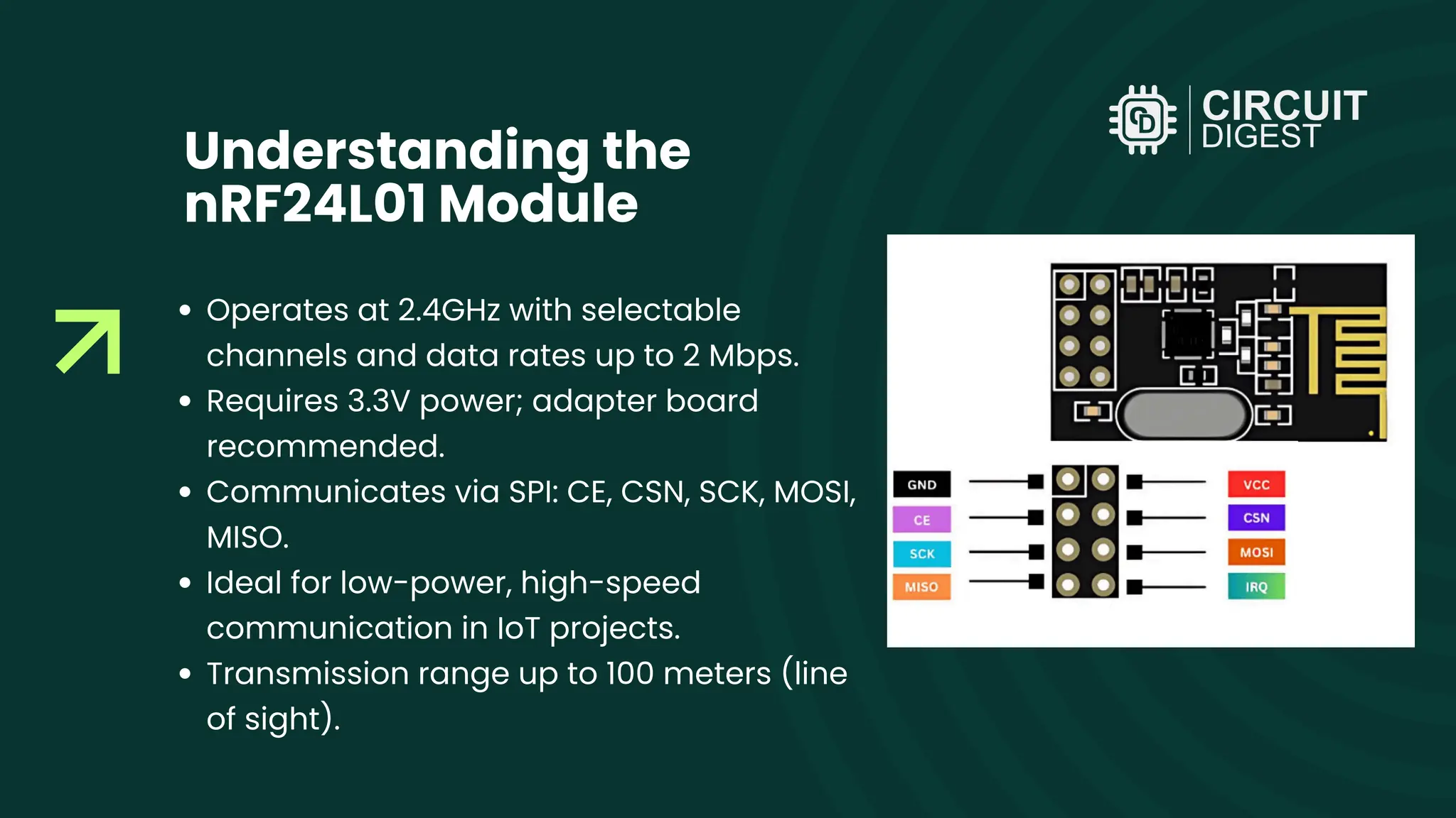 Understanding the nRF24L01 Module Operates at 2.4GHz with selectable channels and data rates up to 2 Mbps. Requires 3.3V power; adapter board recommended. Communicates via SPI: CE, CSN, SCK, MOSI, MISO. Ideal for low-power, high-speed communication in IoT projects. Transmission range up to 100 meters (line of sight). 