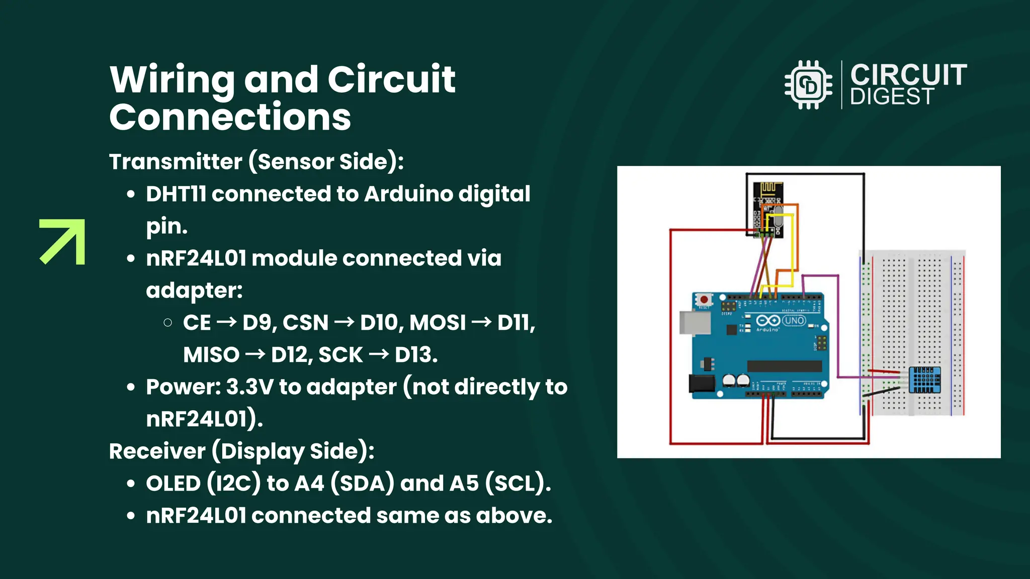 Wiring and Circuit Connections Transmitter (Sensor Side): DHT11 connected to Arduino digital pin. nRF24L01 module connected via adapter: CE → D9, CSN → D10, MOSI → D11, MISO → D12, SCK → D13. Power: 3.3V to adapter (not directly to nRF24L01). Receiver (Display Side): OLED (I2C) to A4 (SDA) and A5 (SCL). nRF24L01 connected same as above. 