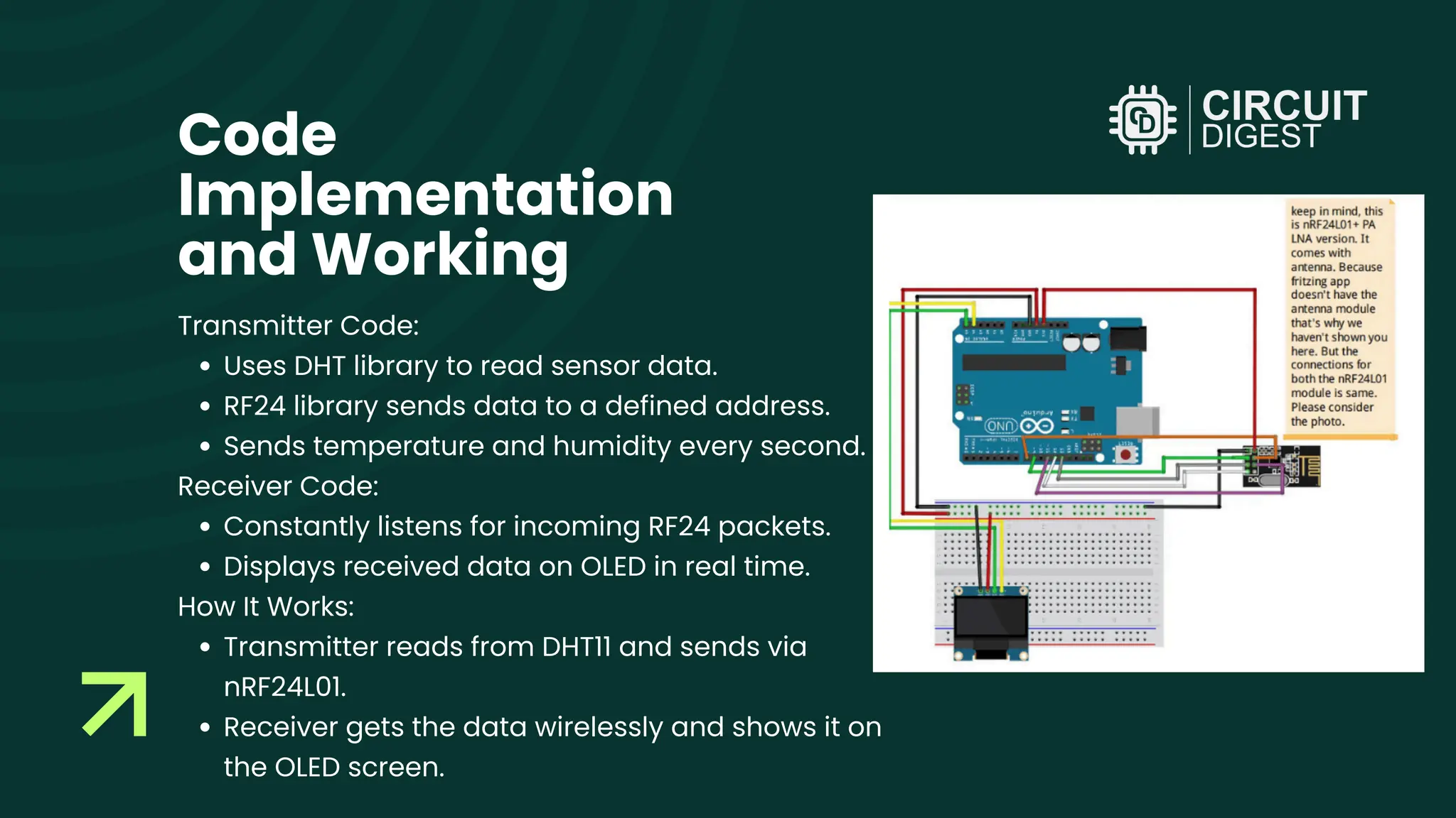 Code Implementation and Working Transmitter Code: Uses DHT library to read sensor data. RF24 library sends data to a defined address. Sends temperature and humidity every second. Receiver Code: Constantly listens for incoming RF24 packets. Displays received data on OLED in real time. How It Works: Transmitter reads from DHT11 and sends via nRF24L01. Receiver gets the data wirelessly and shows it on the OLED screen. 