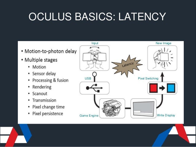 oculus sdk 1.3.2