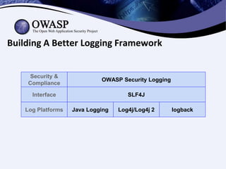 How to Use OWASP Security Logging