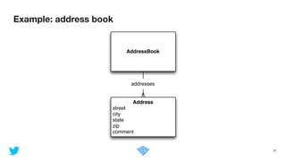 Example: address book
27
AddressBook
Address
street
city
state
zip
comment
addresses
 