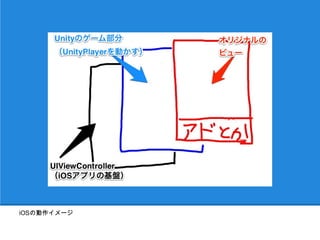 iOSの動作イメージ
 