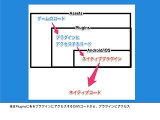 後はPluginsにあるプラグインにアクセスするC#のコードから、プラグインにアクセス
 