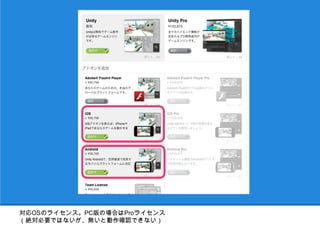 対応OSのライセンス。PC版の場合はProライセンス
（絶対必要ではないが、無いと動作確認できない）
 