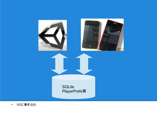 SQLite
               PlayerPrefs等


●
    I/Oに書き込む
 