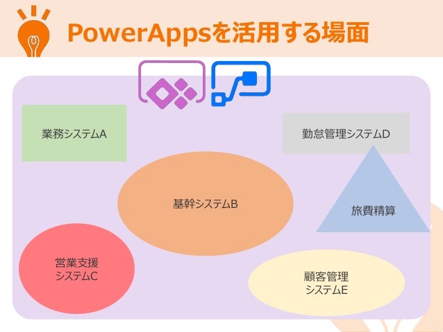 How To Use Power Apps And Flow How To Use Power Apps And Flow