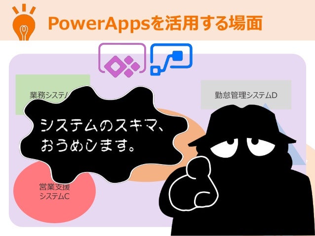 How To Use Power Apps And Flow How To Use Power Apps And Flow
