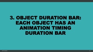 3. OBJECT DURATION BAR:
EACH OBJECT HAS AN
ANIMATION TIMING
DURATION BAR
MFTPULIDO2015 50
 