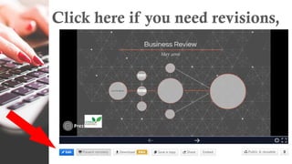 Click here if you need revisions,
 