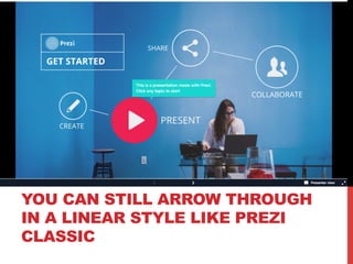 YOU CAN STILL ARROW THROUGH
IN A LINEAR STYLE LIKE PREZI
CLASSIC
 
