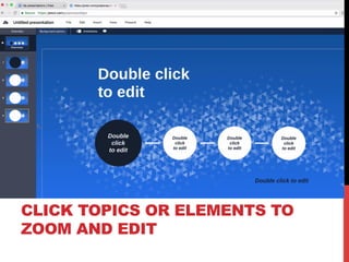CLICK TOPICS OR ELEMENTS TO
ZOOM AND EDIT
 