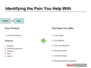 How to Use Prospect Pain to Generate Leads