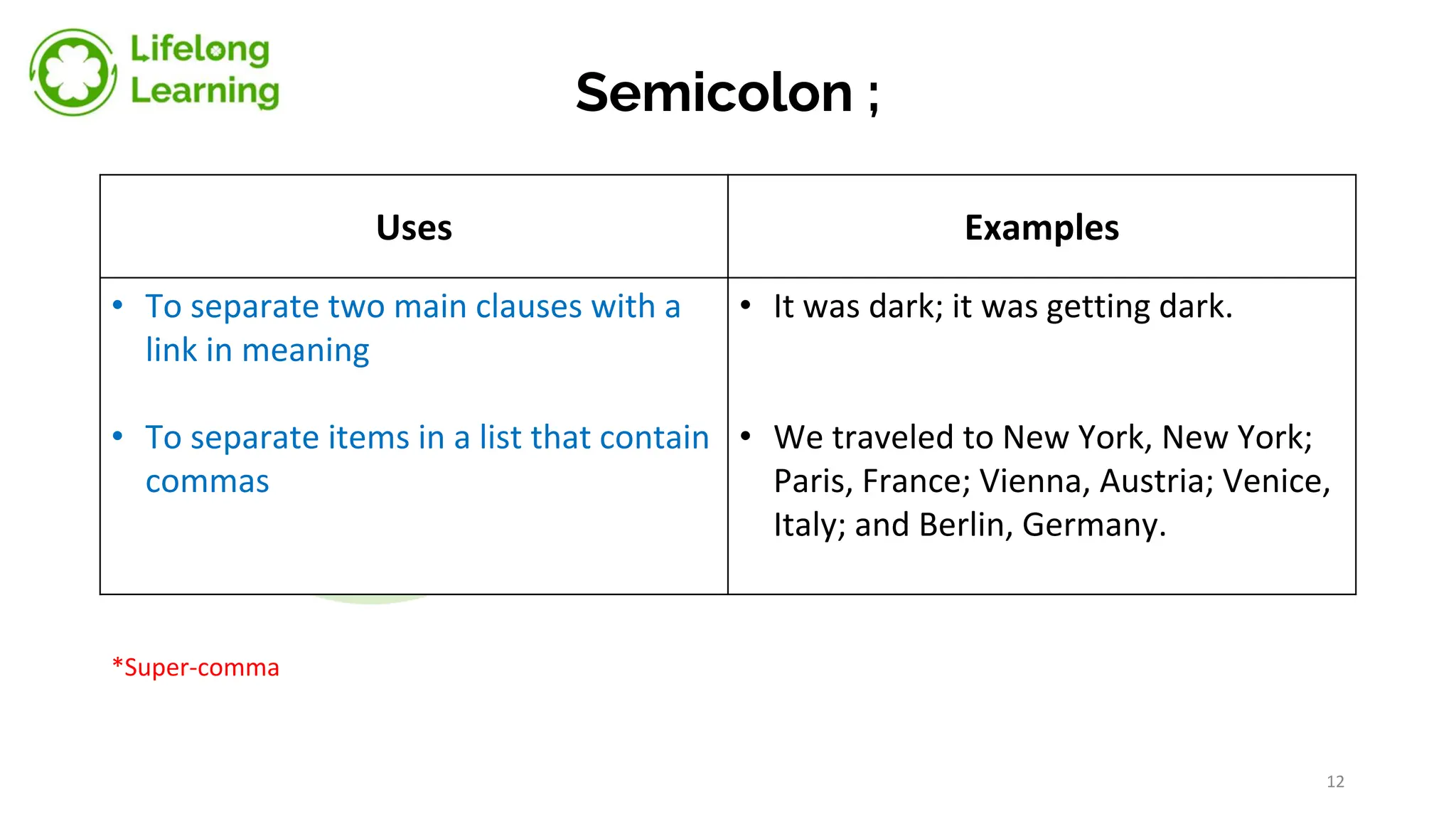 Semicolon ;
Uses Examples
• To separate two main clauses with a
link in meaning
• To separate items in a list that contain
commas
• It was dark; it was getting dark.
• We traveled to New York, New York;
Paris, France; Vienna, Austria; Venice,
Italy; and Berlin, Germany.
*Super-comma
12
 