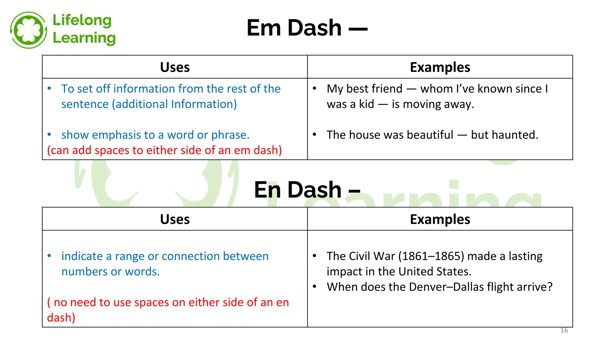 Em Dash —
Uses Examples
• To set off information from the rest of the
sentence (additional Information)
• show emphasis to a word or phrase.
(can add spaces to either side of an em dash)
• My best friend — whom I’ve known since I
was a kid — is moving away.
• The house was beautiful — but haunted.
En Dash –
Uses Examples
• indicate a range or connection between
numbers or words.
( no need to use spaces on either side of an en
dash)
• The Civil War (1861–1865) made a lasting
impact in the United States.
• When does the Denver–Dallas flight arrive?
16
 