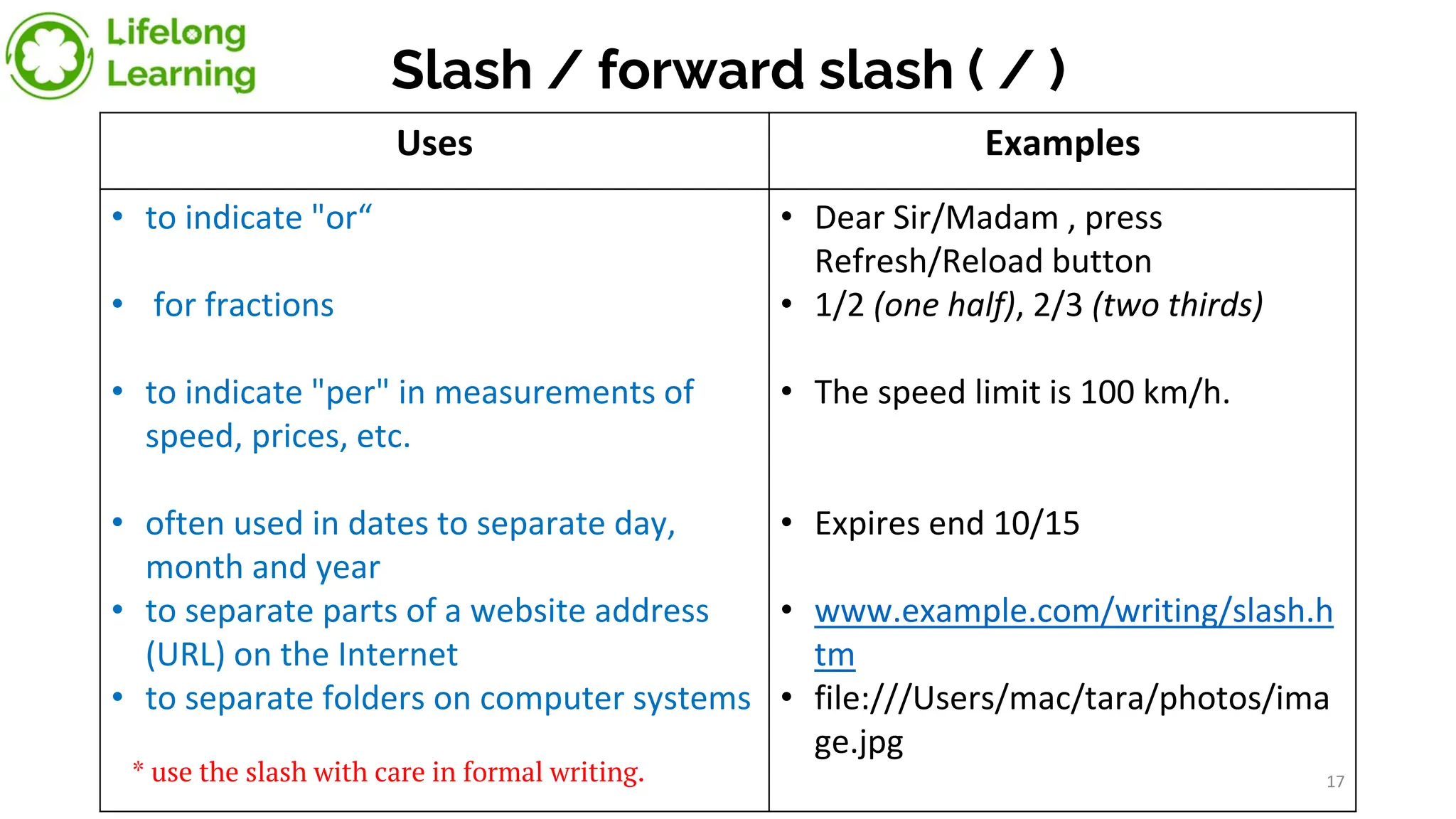 Slash / forward slash ( / )
Uses Examples
• to indicate "or“
• for fractions
• to indicate "per" in measurements of
speed, prices, etc.
• often used in dates to separate day,
month and year
• to separate parts of a website address
(URL) on the Internet
• to separate folders on computer systems
• Dear Sir/Madam , press
Refresh/Reload button
• 1/2 (one half), 2/3 (two thirds)
• The speed limit is 100 km/h.
• Expires end 10/15
• www.example.com/writing/slash.h
tm
• file:///Users/mac/tara/photos/ima
ge.jpg
* use the slash with care in formal writing. 17
 