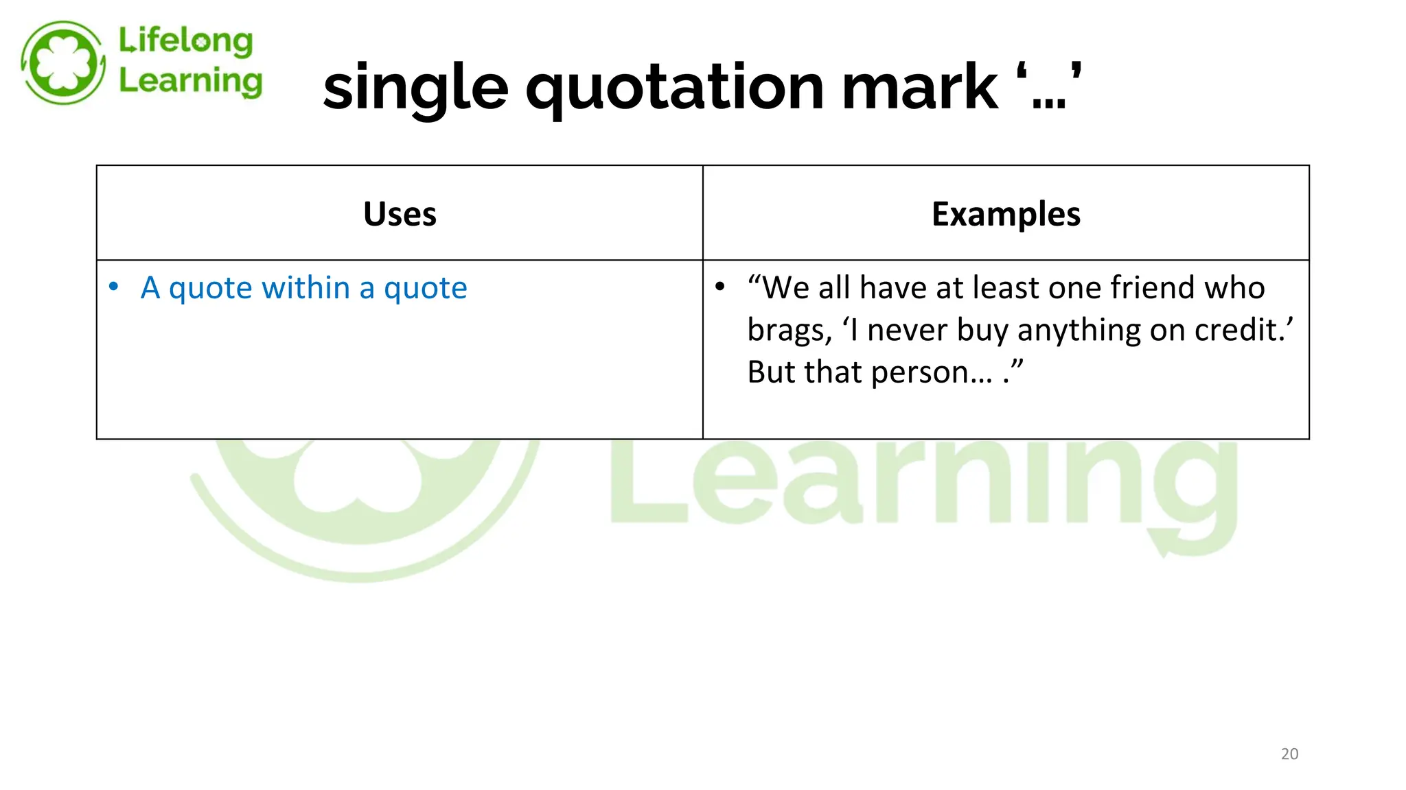 single quotation mark ‘…’
Uses Examples
• A quote within a quote • “We all have at least one friend who
brags, ‘I never buy anything on credit.’
But that person… .”
20
 