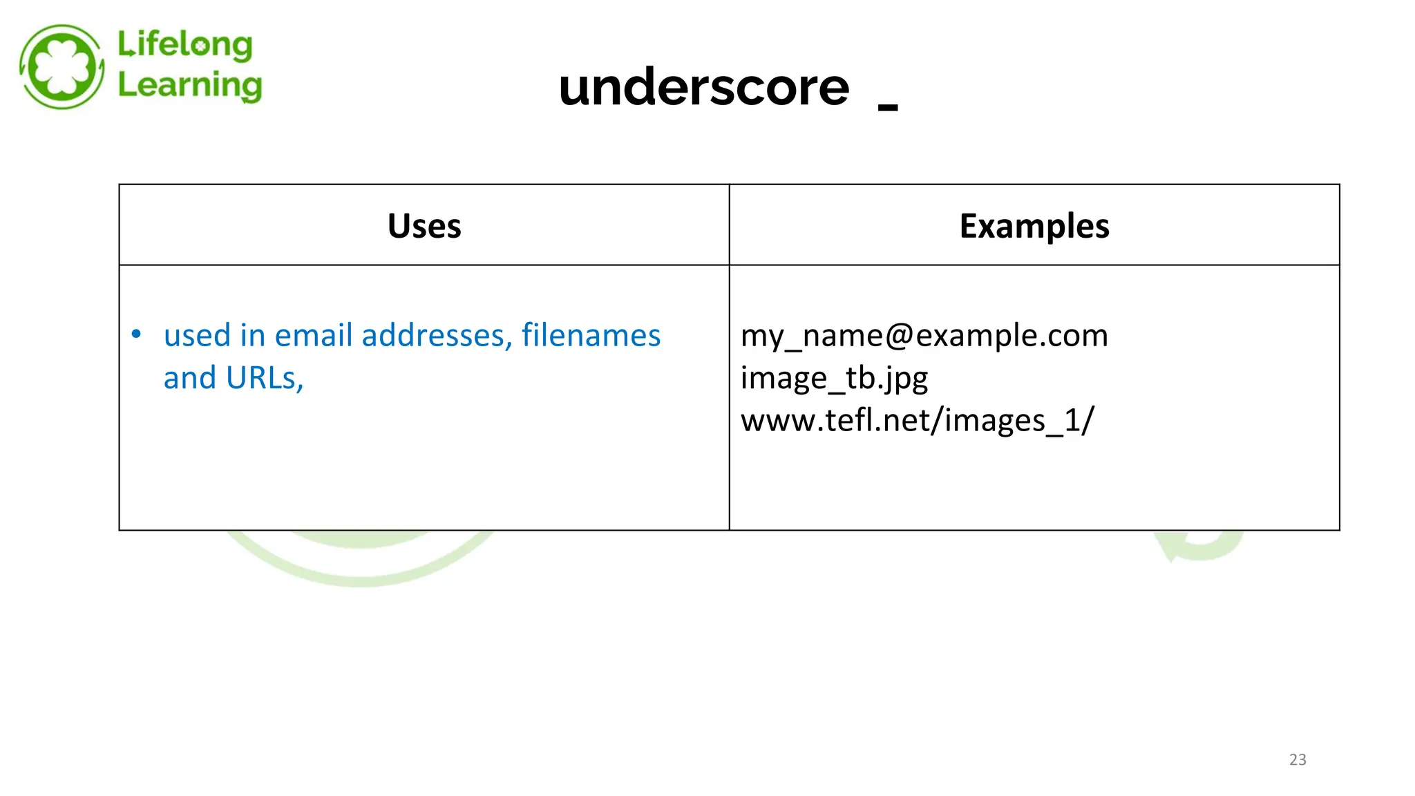 underscore _
Uses Examples
• used in email addresses, filenames
and URLs,
my_name@example.com
image_tb.jpg
www.tefl.net/images_1/
23
 