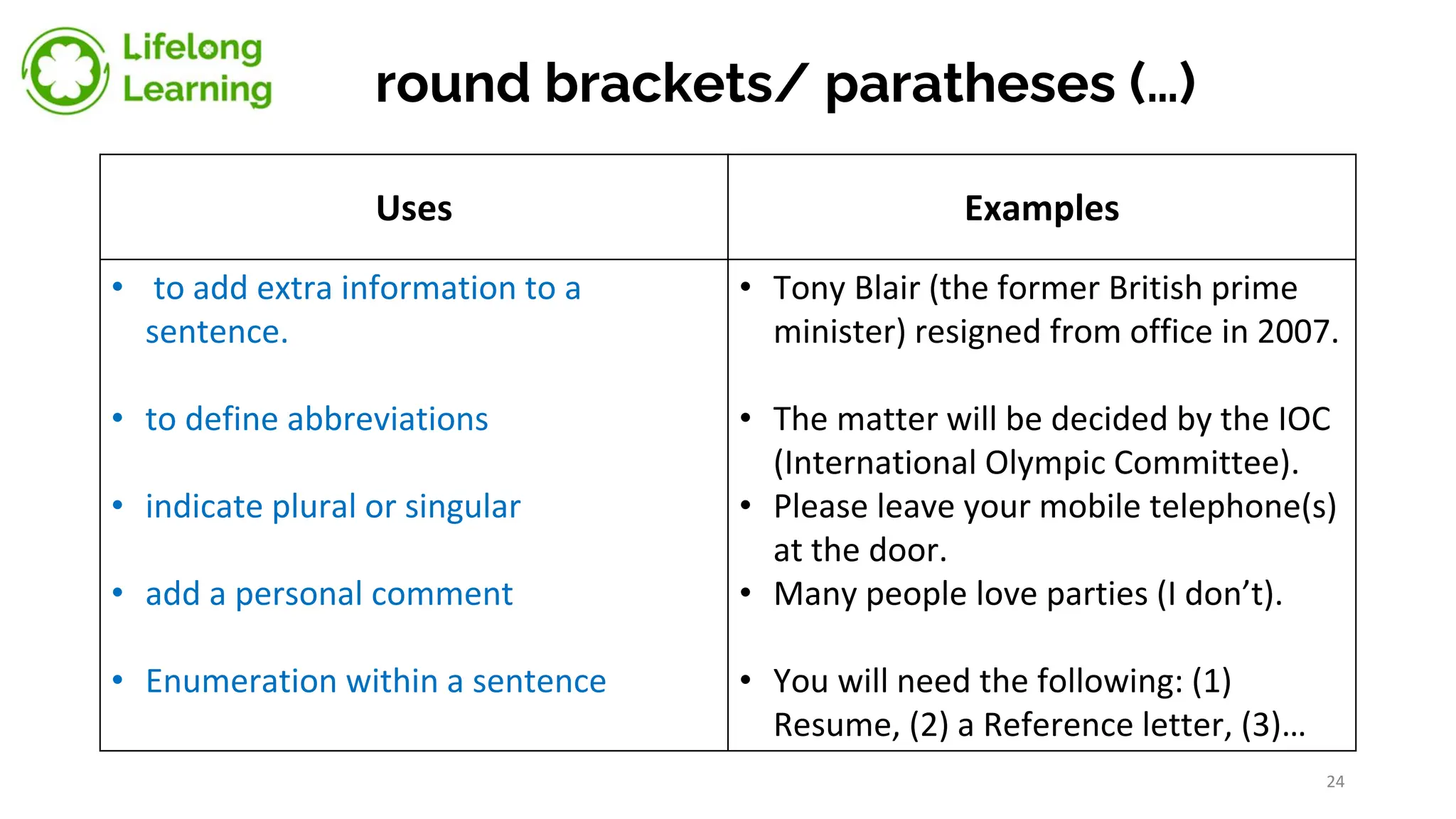 round brackets/ paratheses (…)
Uses Examples
• to add extra information to a
sentence.
• to define abbreviations
• indicate plural or singular
• add a personal comment
• Enumeration within a sentence
• Tony Blair (the former British prime
minister) resigned from office in 2007.
• The matter will be decided by the IOC
(International Olympic Committee).
• Please leave your mobile telephone(s)
at the door.
• Many people love parties (I don’t).
• You will need the following: (1)
Resume, (2) a Reference letter, (3)…
24
 