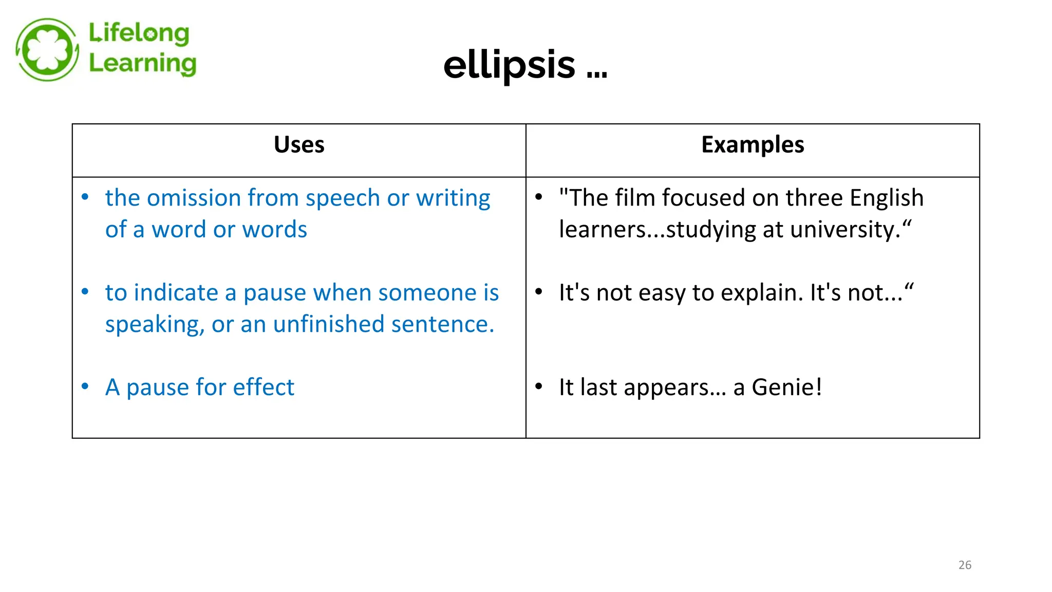 ellipsis …
Uses Examples
• the omission from speech or writing
of a word or words
• to indicate a pause when someone is
speaking, or an unfinished sentence.
• A pause for effect
• "The film focused on three English
learners...studying at university.“
• It's not easy to explain. It's not...“
• It last appears… a Genie!
26
 