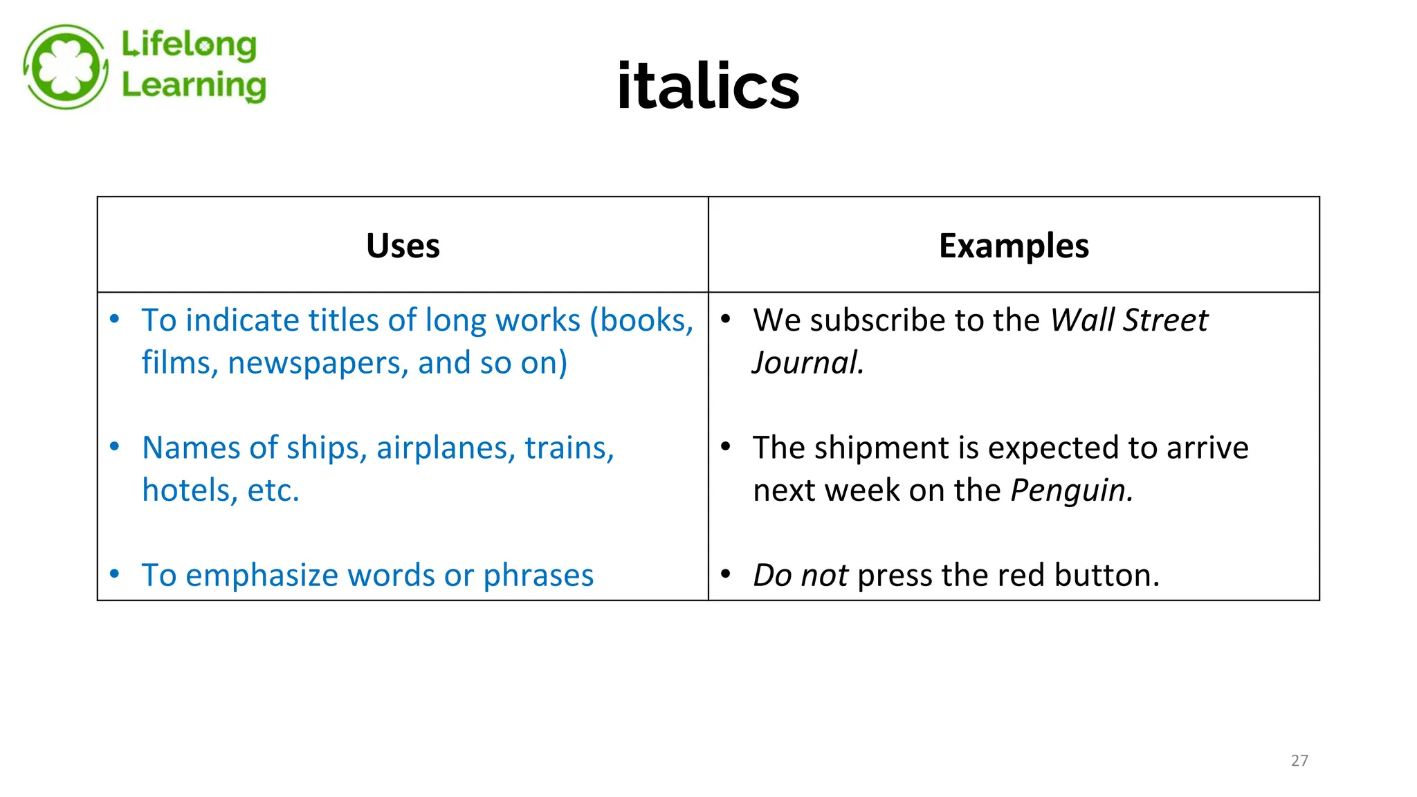 italics
Uses Examples
• To indicate titles of long works (books,
films, newspapers, and so on)
• Names of ships, airplanes, trains,
hotels, etc.
• To emphasize words or phrases
• We subscribe to the Wall Street
Journal.
• The shipment is expected to arrive
next week on the Penguin.
• Do not press the red button.
27
 