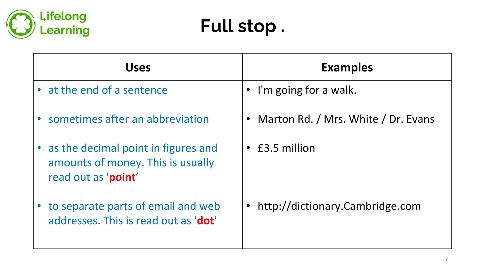 Full stop .
Uses Examples
• at the end of a sentence
• sometimes after an abbreviation
• as the decimal point in figures and
amounts of money. This is usually
read out as 'point’
• to separate parts of email and web
addresses. This is read out as 'dot'
• I'm going for a walk.
• Marton Rd. / Mrs. White / Dr. Evans
• £3.5 million
• http://dictionary.Cambridge.com
7
 