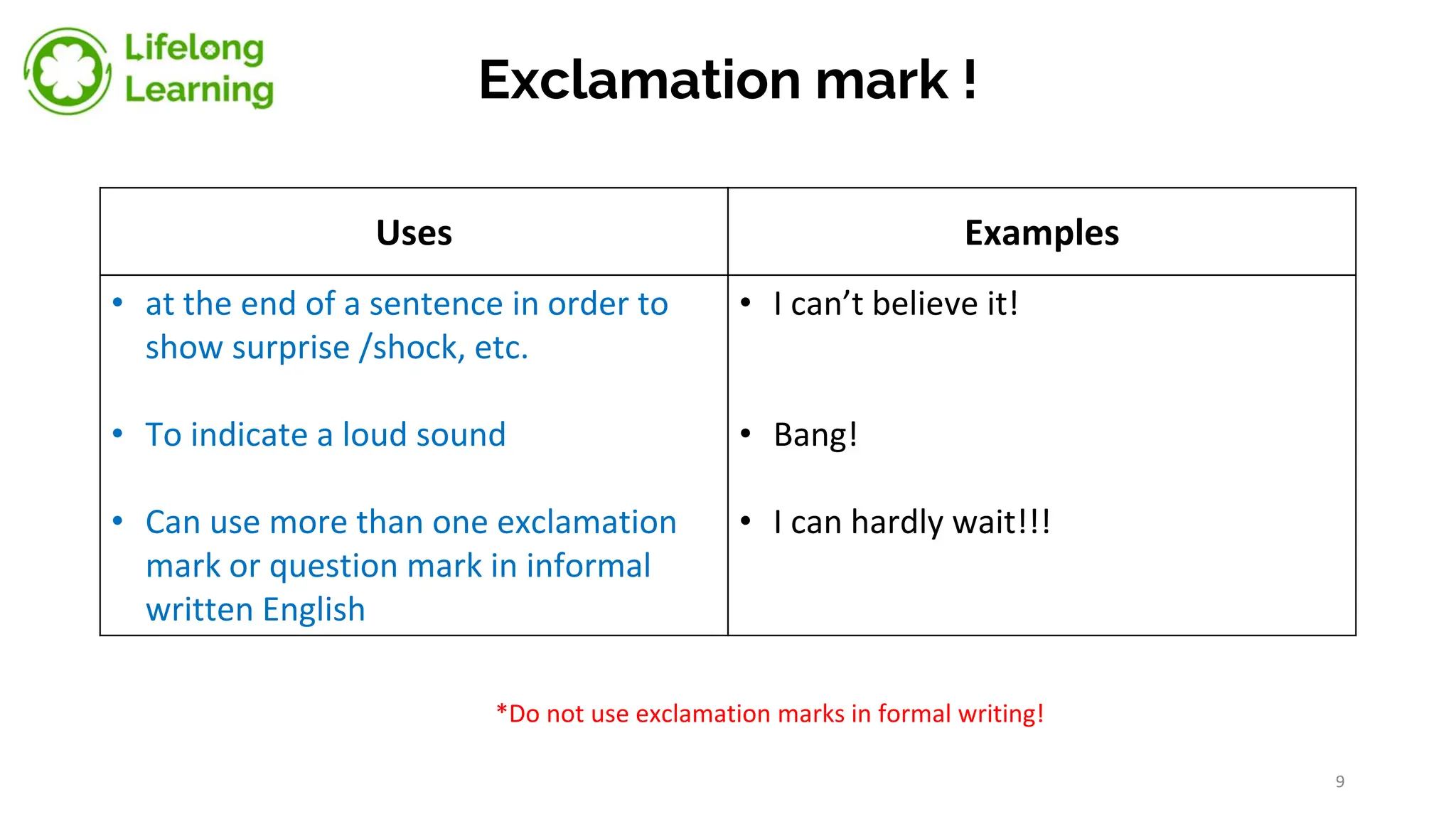 Exclamation mark !
Uses Examples
• at the end of a sentence in order to
show surprise /shock, etc.
• To indicate a loud sound
• Can use more than one exclamation
mark or question mark in informal
written English
• I can’t believe it!
• Bang!
• I can hardly wait!!!
*Do not use exclamation marks in formal writing!
9
 