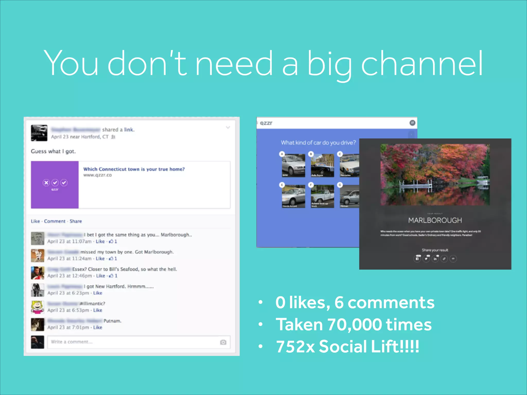 You don’t need a big channel
• 0 likes, 6 comments
• Taken 70,000 times
• 752x Social Lift!!!!