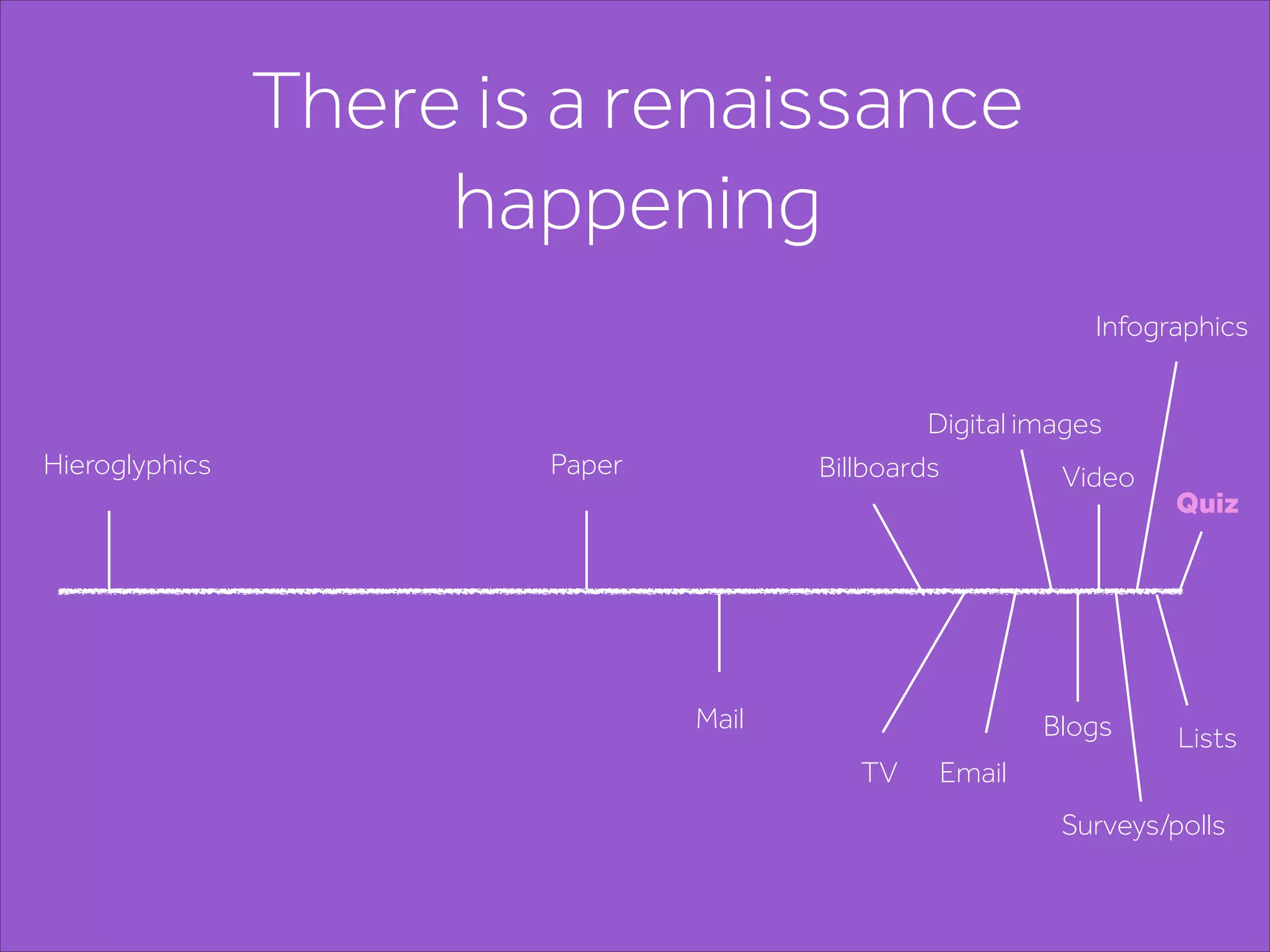 There is a renaissance
happening
Hieroglyphics Paper Billboards
Mail
Email
Blogs
TV
Digital images
Video
Surveys/polls
Infographics
Lists
Quiz