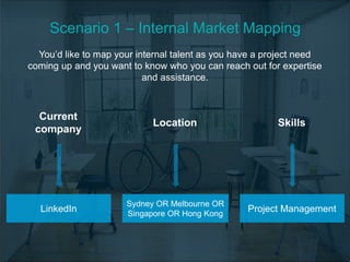 How to use recruiter for talent market mapping to identify more right fit candidates