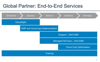 STRATEGY DESIGN DEPLOY OPERATE OPTIMIZE
Global Partner: End-to-End Services
7
CloudSight
CMP and Cloud App Implementation
Support – 24x7x365
Managed Services – 24x7x365
Cloud Cost Optimization
Training
 