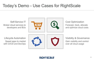 Today’s Demo - Use Cases for RightScale
8
Lifecycle Automation
Speed apps to market
with CI/CD and DevOps
Self-Service IT
Broker cloud services to
developers and BUs
Visibility & Governance
Gain visibility and control
over all cloud usage
Cost Optimization
Forecast, track, allocate
and optimize cloud costs
 