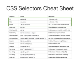 CSS Selectors Cheat Sheet
 