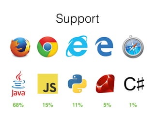 Support
68% 15% 11% 5% 1%
 