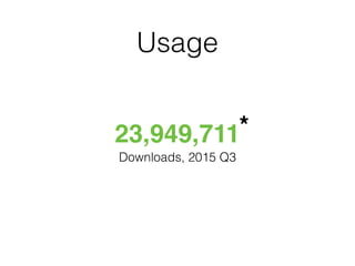 Usage
23,949,711
Downloads, 2015 Q3
*
 