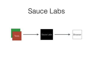 Sauce Labs
Sauce Labs Browser
Tests
 