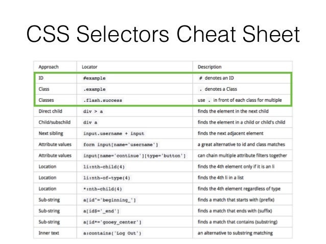 how to use selenium successfully css selector cheat sheet
