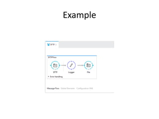 How to use SFTP | PPTX
