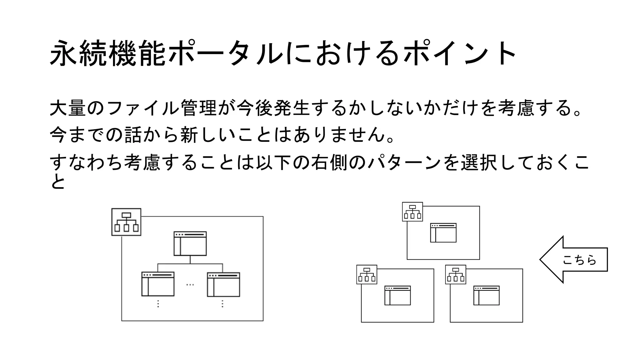 永続機能ポータルにおけるポイント
大量のファイル管理が今後発生するかしないかだけを考慮する。
今までの話から新しいことはありません。
すなわち考慮することは以下の右側のパターンを選択しておくこ
と
こちら
 