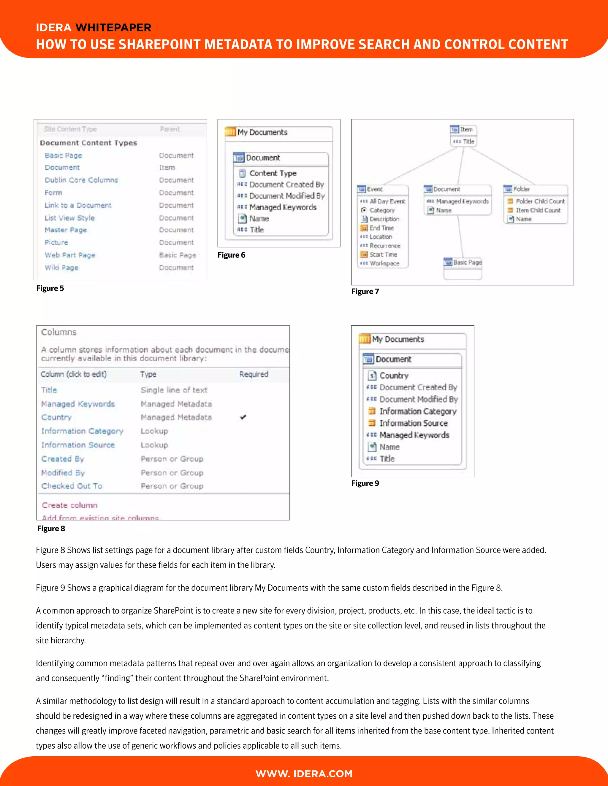 IDERA WHITEPAPER
How to Use sHarePoint Metadata to iMProve searcH and control content




                                                     Figure 6



Figure 5                                                                                    Figure 7




                                                                                            Figure 9




Figure 8

Figure 8 Shows list settings page for a document library after custom fields Country, Information Category and Information Source were added.
Users may assign values for these fields for each item in the library.

Figure 9 Shows a graphical diagram for the document library My Documents with the same custom fields described in the Figure 8.

A common approach to organize SharePoint is to create a new site for every division, project, products, etc. In this case, the ideal tactic is to
identify typical metadata sets, which can be implemented as content types on the site or site collection level, and reused in lists throughout the
site hierarchy.

Identifying common metadata patterns that repeat over and over again allows an organization to develop a consistent approach to classifying
and consequently “finding” their content throughout the SharePoint environment.

A similar methodology to list design will result in a standard approach to content accumulation and tagging. Lists with the similar columns
should be redesigned in a way where these columns are aggregated in content types on a site level and then pushed down back to the lists. These
changes will greatly improve faceted navigation, parametric and basic search for all items inherited from the base content type. Inherited content
types also allow the use of generic workflows and policies applicable to all such items.


                                                                WWW. IDERA.com
 