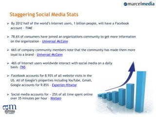Staggering Social Media Stats
 By 2012 half of the world‟s Internet users, 1 billion people, will have a Facebook
  accou...