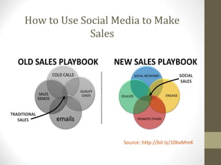 How to Use Social Media to Make
Sales
Source: http://bit.ly/10bxMmK
 