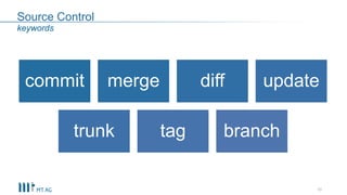 Source Control
10
keywords
commit merge diff update
trunk tag branch
 