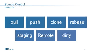 Source Control
12
keywords
pull push clone rebase
staging Remote dirty
 