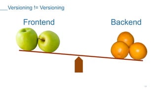 Versioning != Versioning
19
Frontend Backend
 