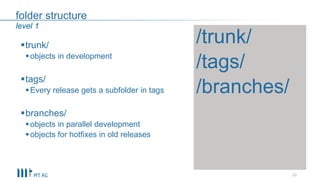 folder structure
trunk/
objects in development
tags/
Every release gets a subfolder in tags
branches/
objects in parallel development
objects for hotfixes in old releases
22
level 1
/trunk/
/tags/
/branches/
 