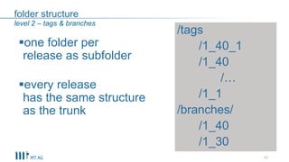 folder structure
one folder per
release as subfolder
every release
has the same structure
as the trunk
23
level 2 – tags & branches
/tags
/1_40_1
/1_40
/…
/1_1
/branches/
/1_40
/1_30
 