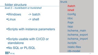 folder structure
Windows -> batch
Linux -> shell
Scripts with instance parameters
Scripts usable with CI/CD or
standalone
No SQL or PL/SQL
24
level 2 – trunk/batch or trunk/shell
/trunk
/batch
/shell
/config
/doc
/logs
/app
/schema_main
/schema_export
/schema_import
/scripts
/static-files
/db-model
 