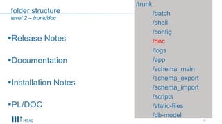 folder structure
26
level 2 – trunk/doc
Release Notes
Documentation
Installation Notes
PL/DOC
/trunk
/batch
/shell
/config
/doc
/logs
/app
/schema_main
/schema_export
/schema_import
/scripts
/static-files
/db-model
 