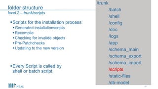 folder structure
30
level 2 – trunk/scripts
Scripts for the installation process
Generated installationscripts
Recompile
Checking for invalide objects
Pre-Patchchecks
Updating to the new version
Every Script is called by
shell or batch script
/trunk
/batch
/shell
/config
/doc
/logs
/app
/schema_main
/schema_export
/schema_import
/scripts
/static-files
/db-model
 